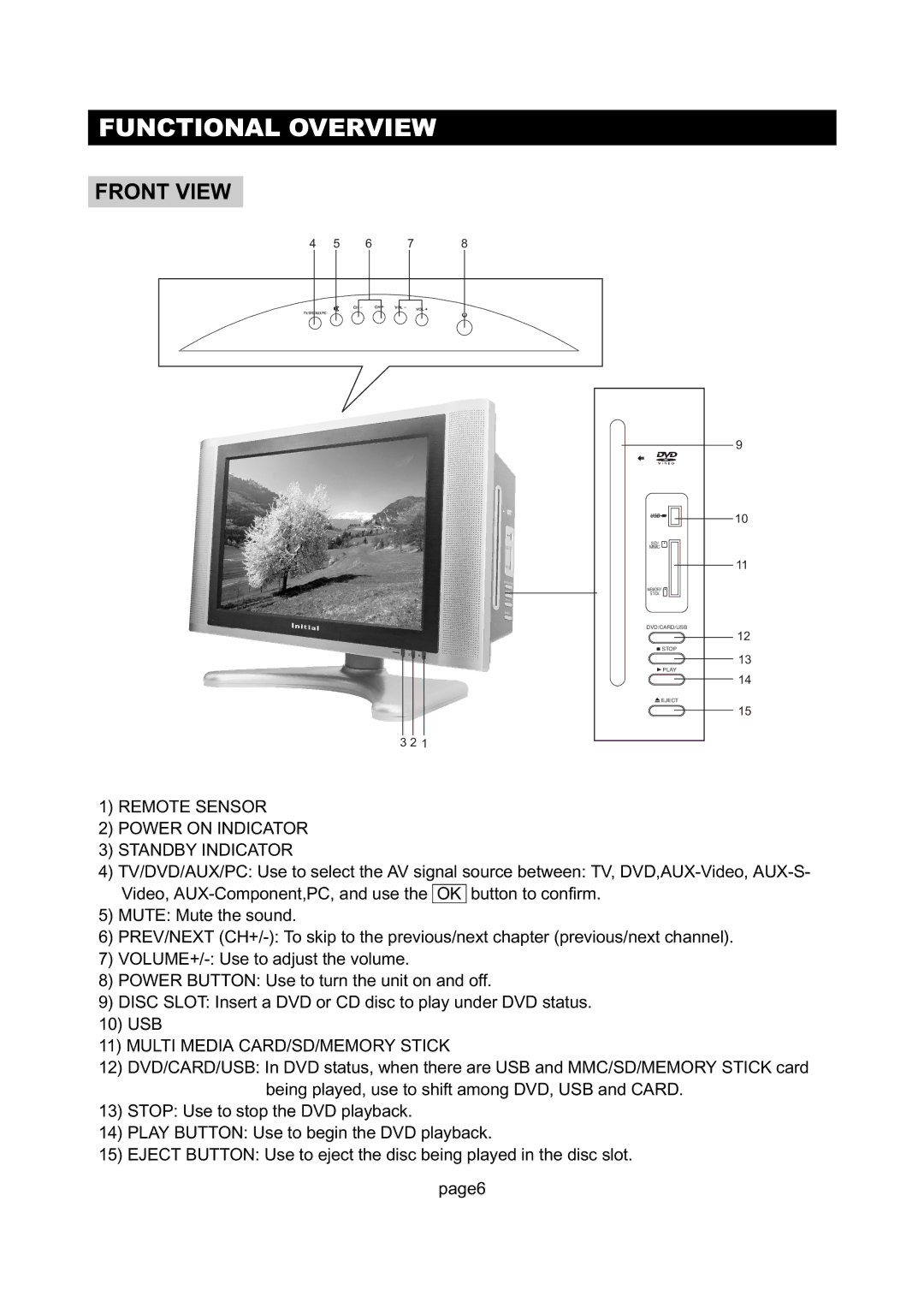 Initial Technology DTV-172 manual Functional Overview, Front View 