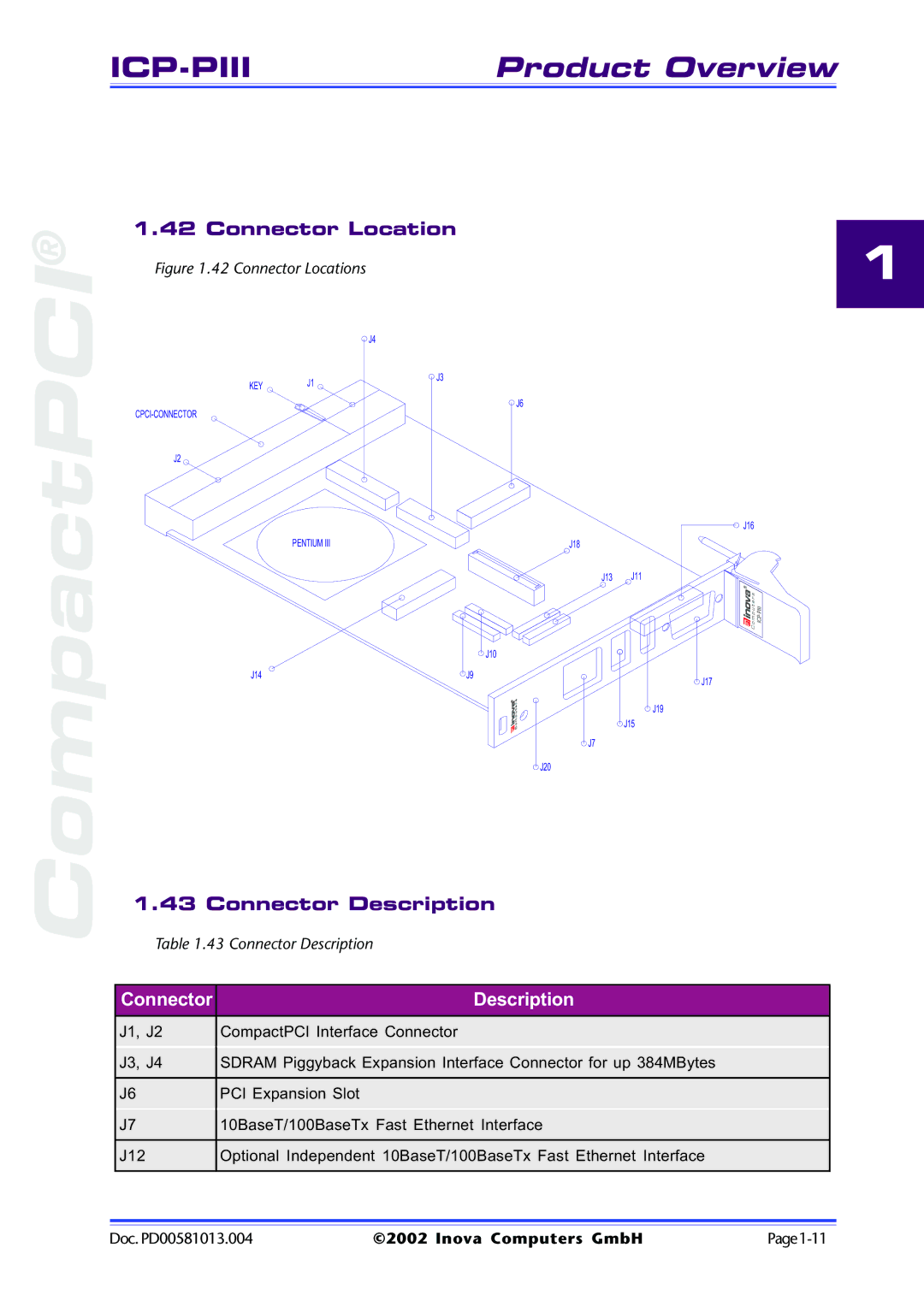 Inova ICP-PII user manual Connector Location, Connector Description 