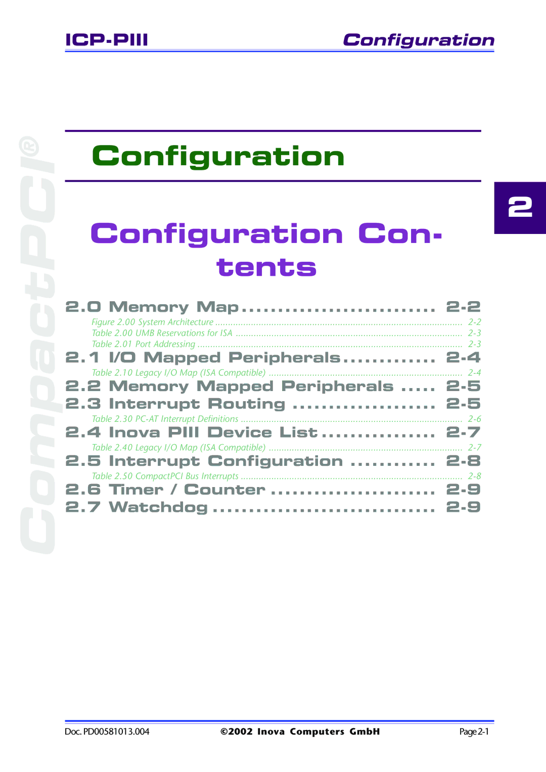 Inova ICP-PII user manual Configuration Con Tents 