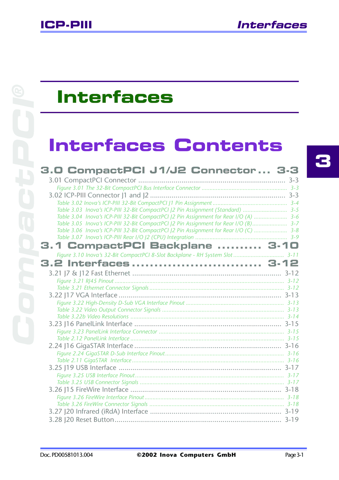 Inova ICP-PII user manual Interfaces Contents 