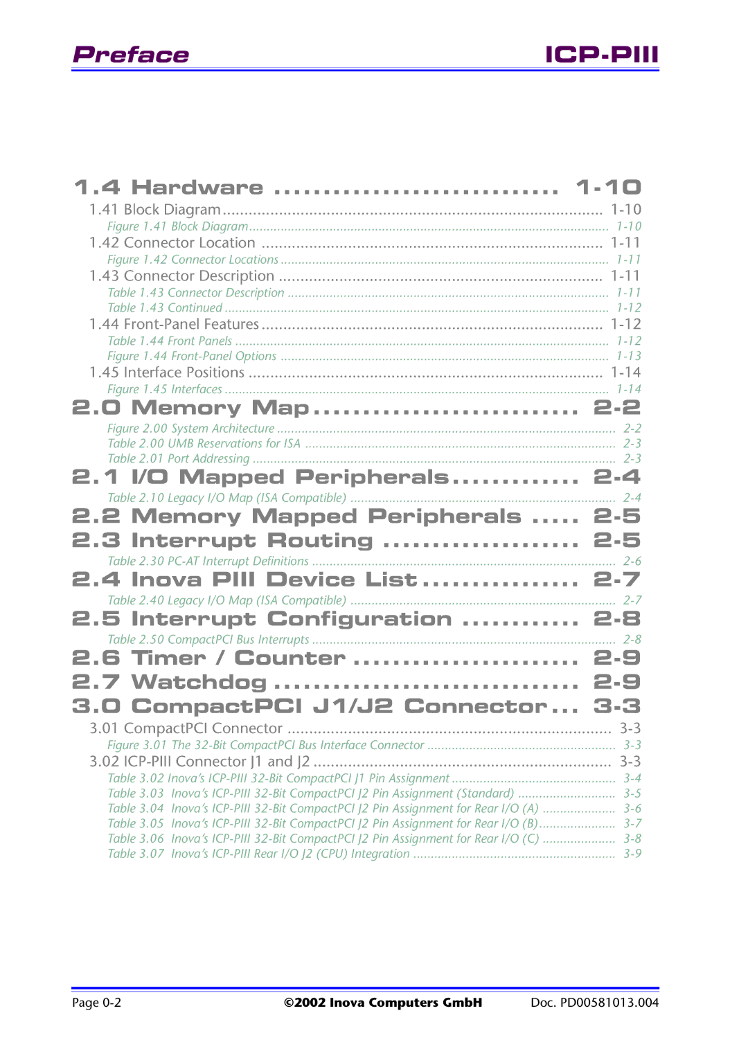 Inova user manual PrefaceICP-PIII 