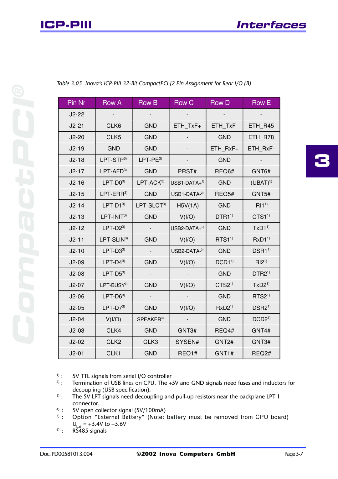 Inova ICP-PII user manual CompactPCI 