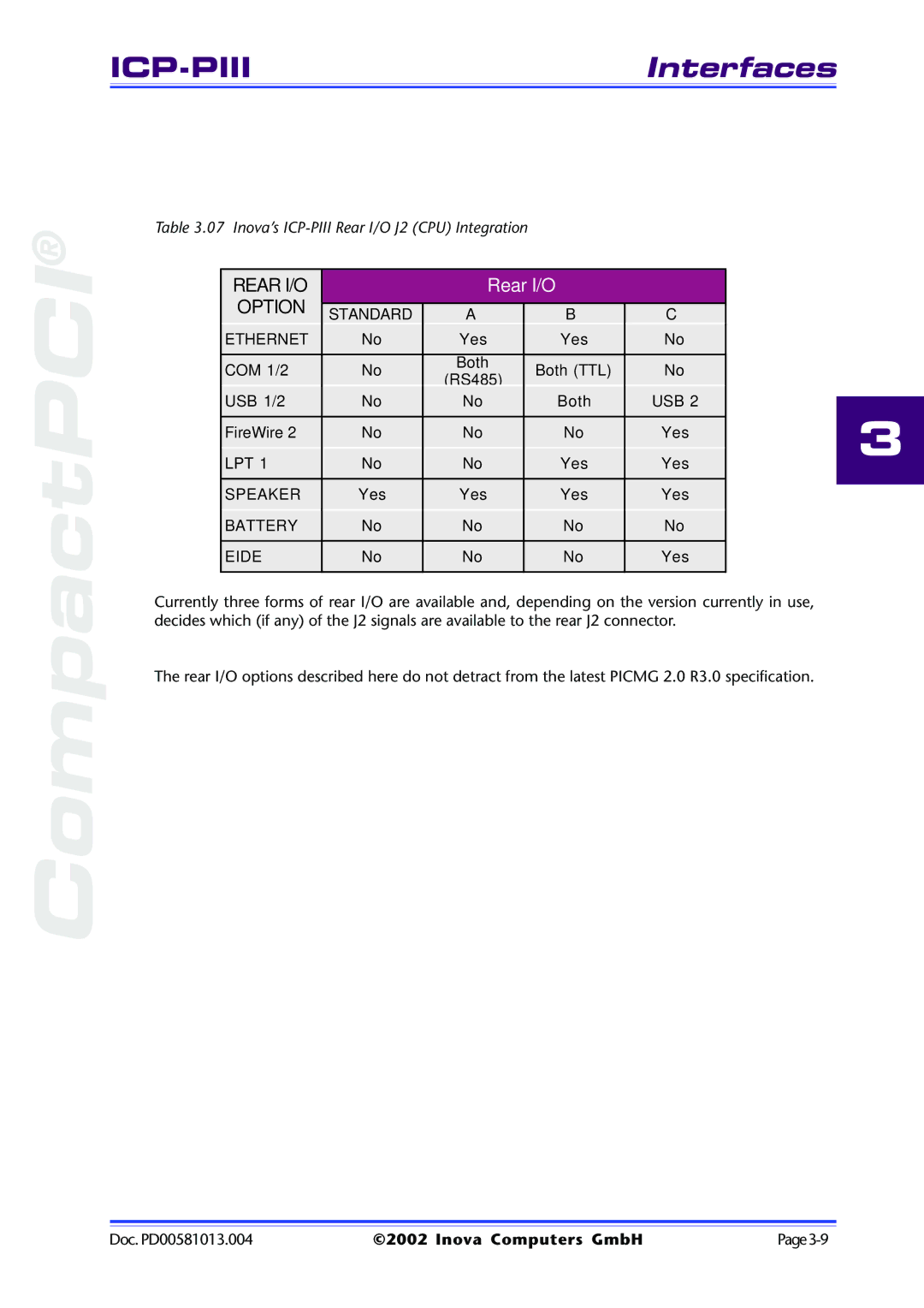 Inova ICP-PII user manual Rear I/O, Option 