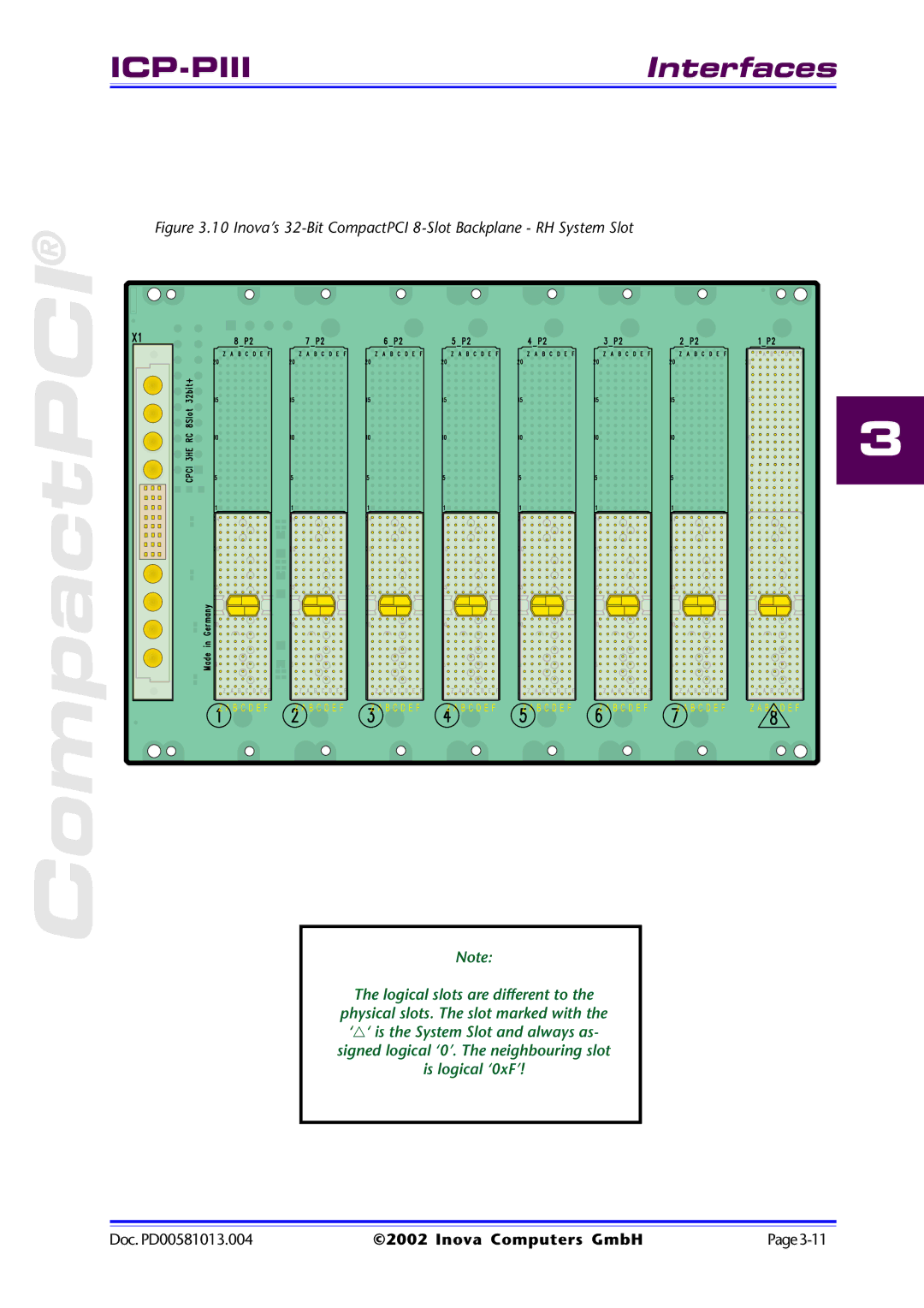 Inova ICP-PII user manual Inova’s 32-Bit CompactPCI 8-Slot Backplane RH System Slot 