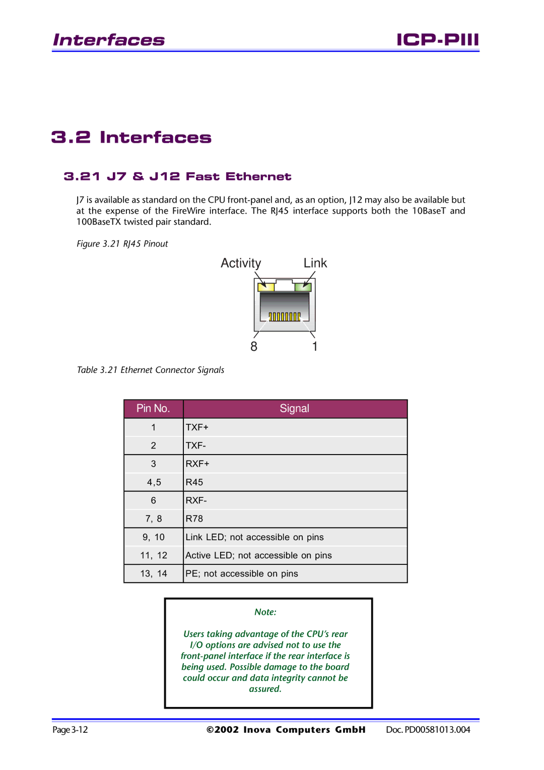 Inova ICP-PII user manual Interfaces, 21 J7 & J12 Fast Ethernet, Pin No Signal 