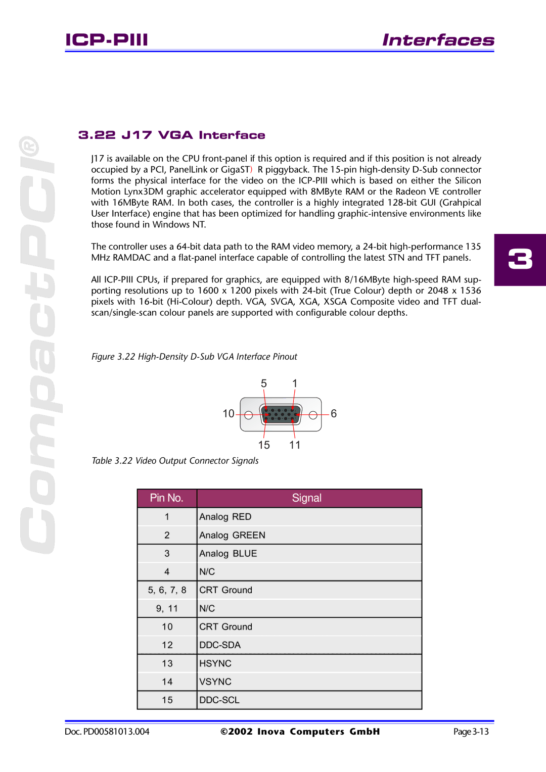 Inova ICP-PII user manual 22 J17 VGA Interface 