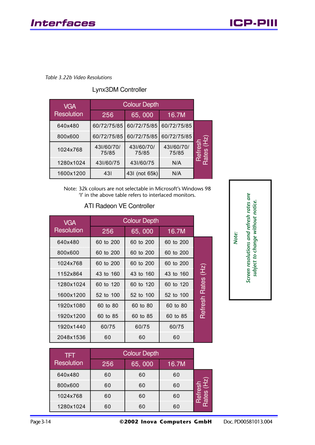 Inova ICP-PII user manual Resolution 256 16.7M 