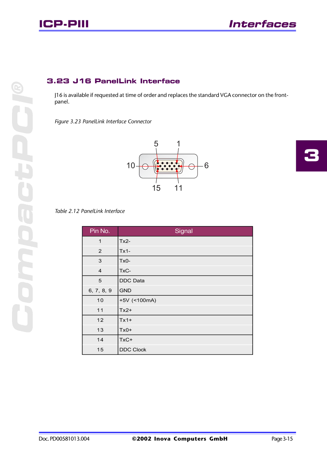 Inova ICP-PII user manual 23 J16 PanelLink Interface, Pin No Signal 