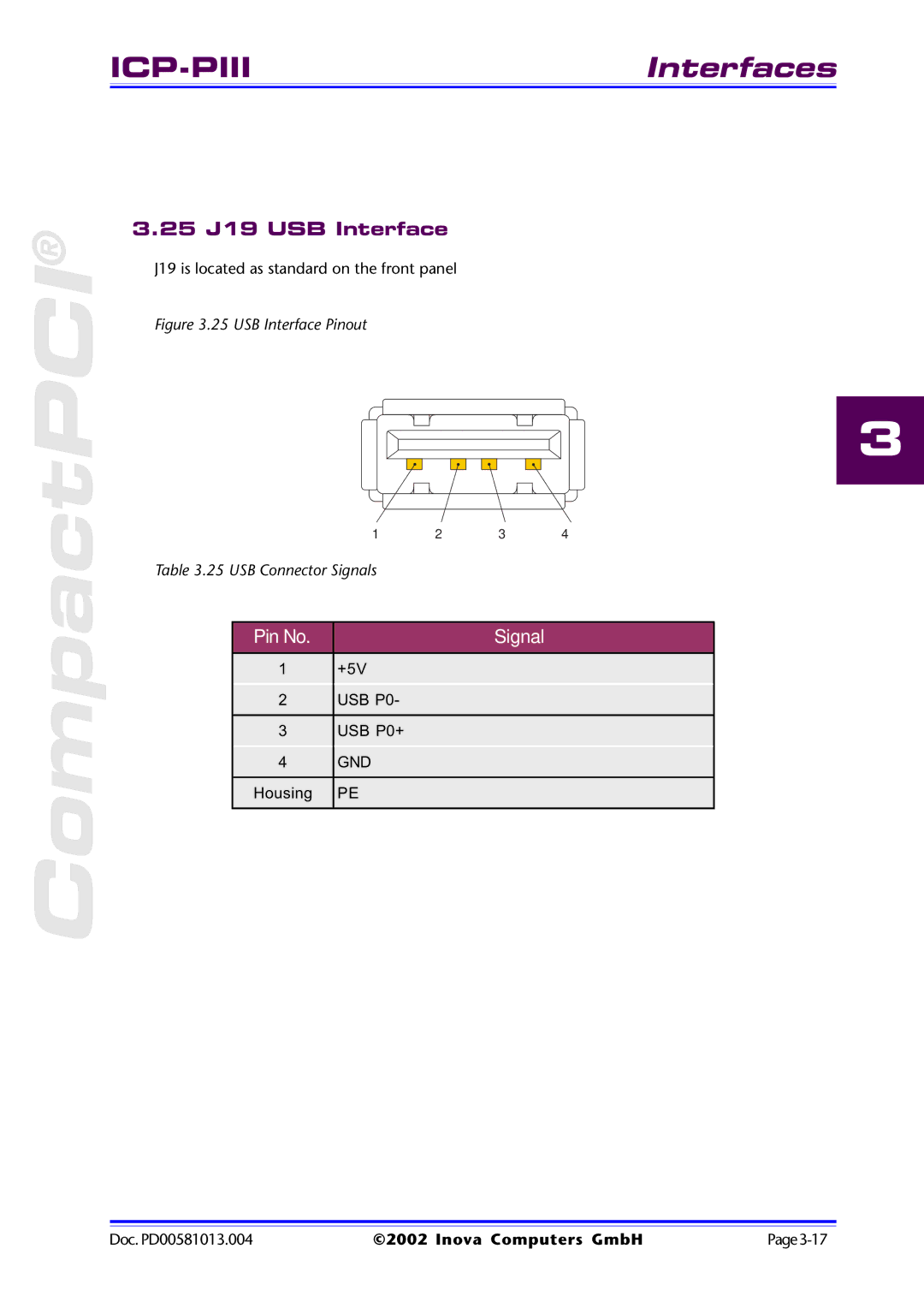 Inova ICP-PII user manual 25 J19 USB Interface, USB Interface Pinout 25 USB Connector Signals 