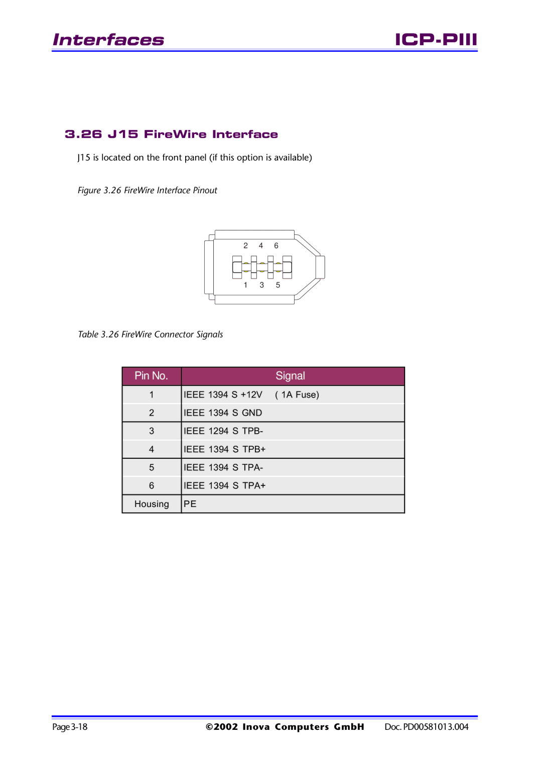 Inova ICP-PII user manual 26 J15 FireWire Interface, FireWire Interface Pinout 26 FireWire Connector Signals 