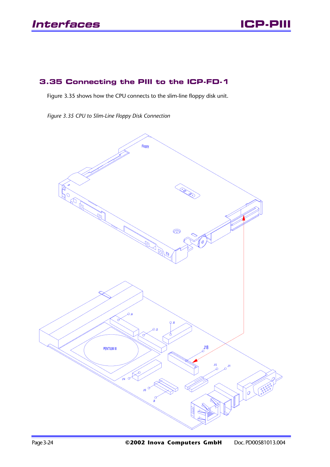 Inova ICP-PII user manual Connecting the Piii to the ICP-FD-1, CPU to Slim-Line Floppy Disk Connection 