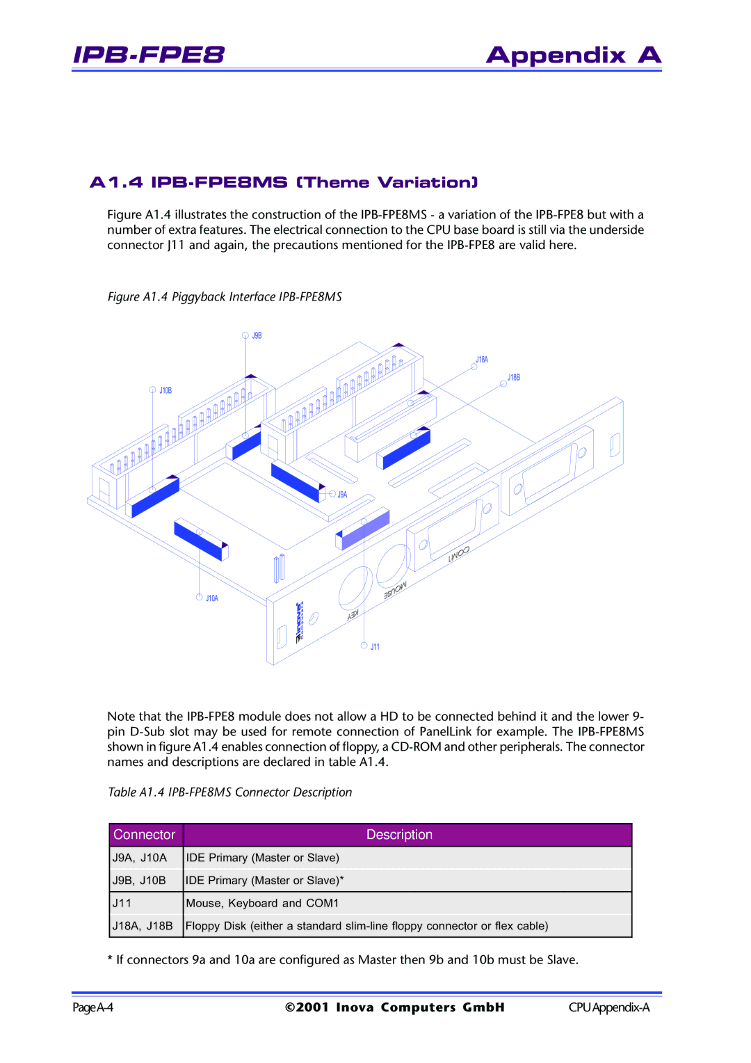 Inova ICP-PII user manual A1.4 IPB-FPE8MS Theme Variation, Description 