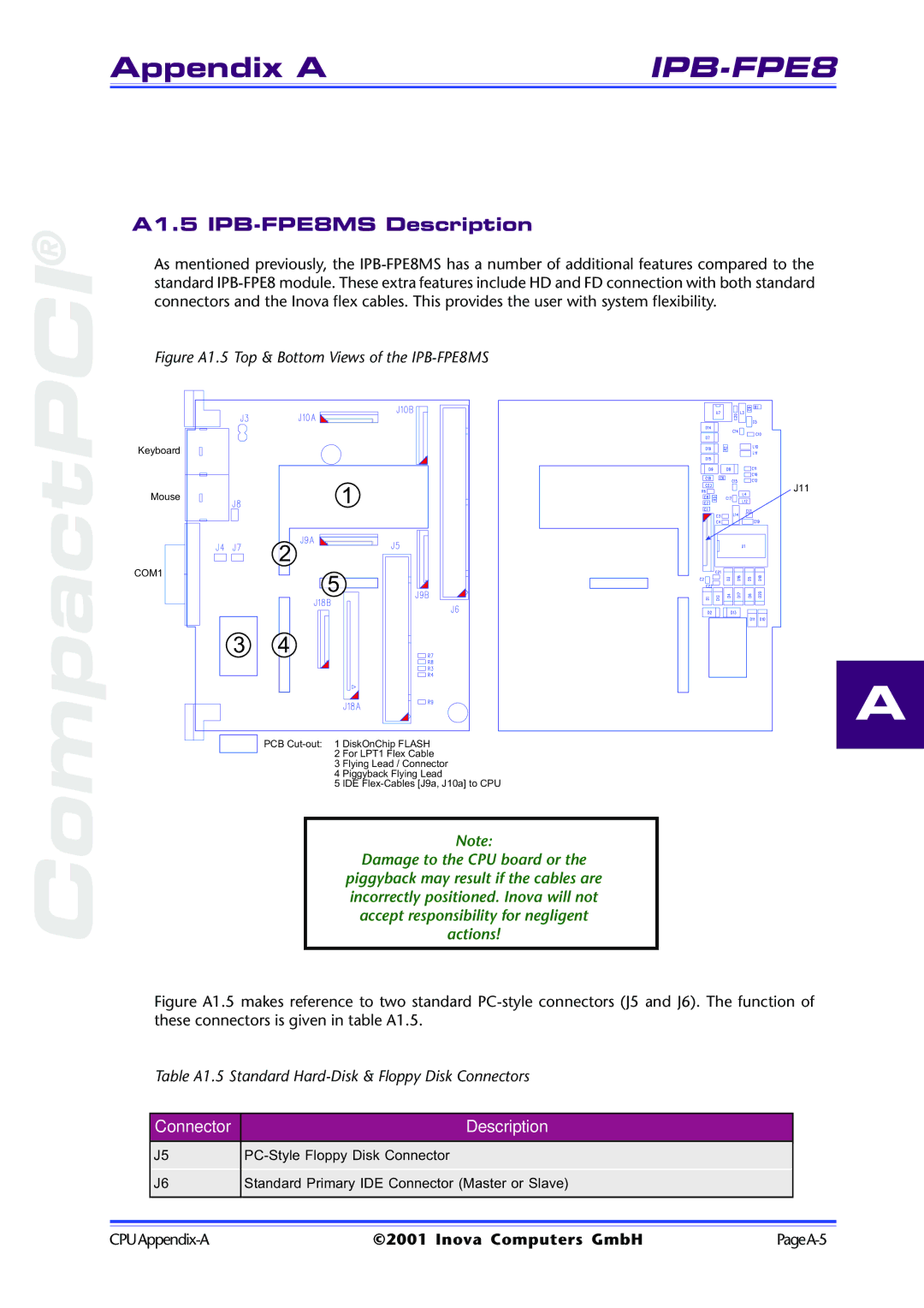 Inova ICP-PII user manual CompactPCI, A1.5 IPB-FPE8MS Description 