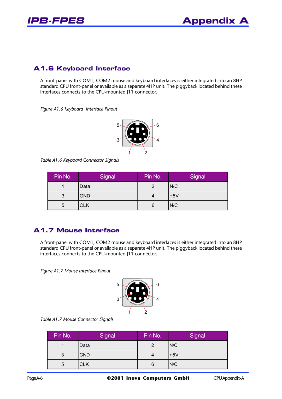 Inova ICP-PII user manual A1.6 Keyboard Interface, A1.7 Mouse Interface 