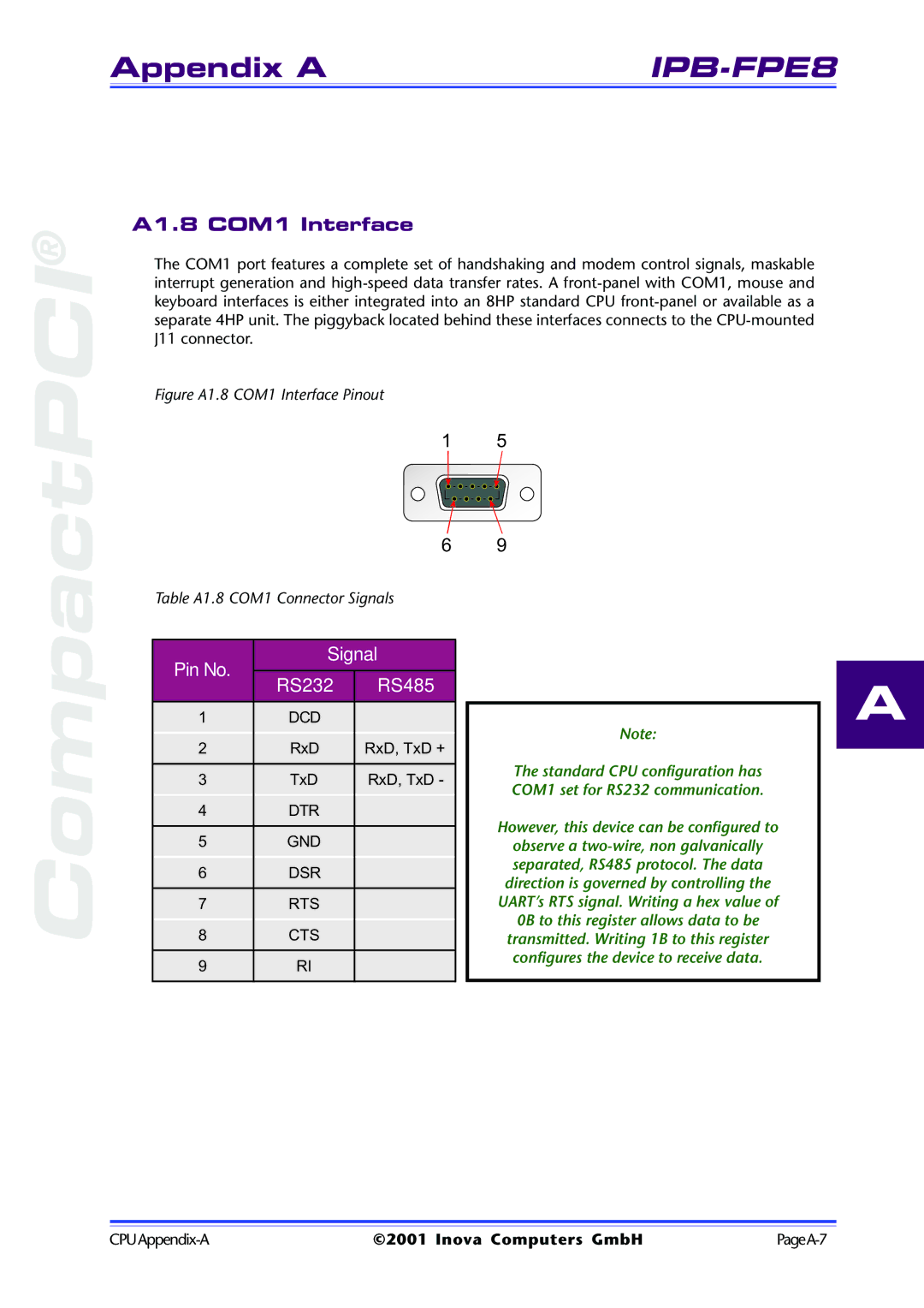 Inova ICP-PII user manual CompactPCI, A1.8 COM1 Interface 