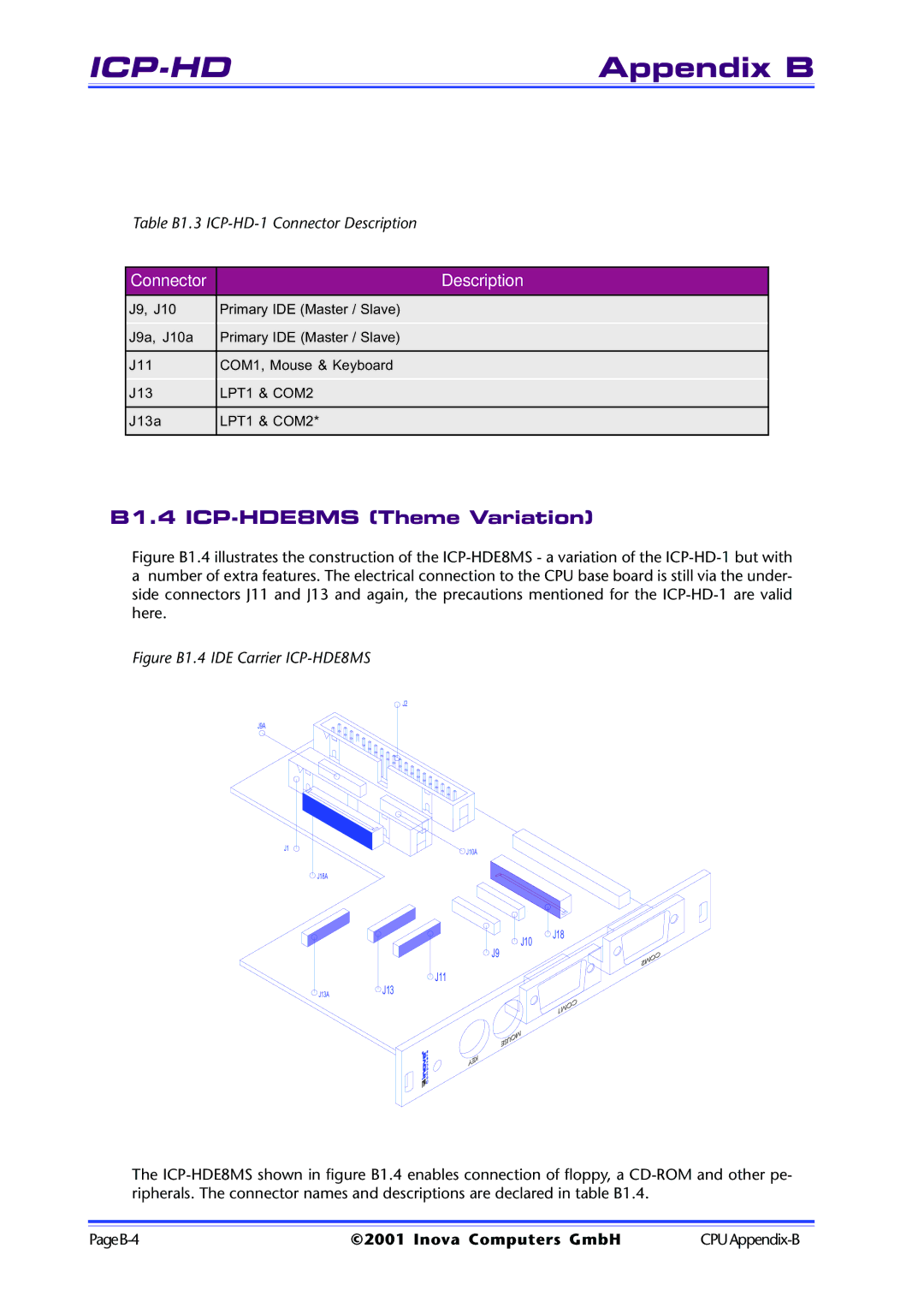 Inova ICP-PII user manual B1.4 ICP-HDE8MS Theme Variation, Figure B1.4 IDE Carrier ICP-HDE8MS 