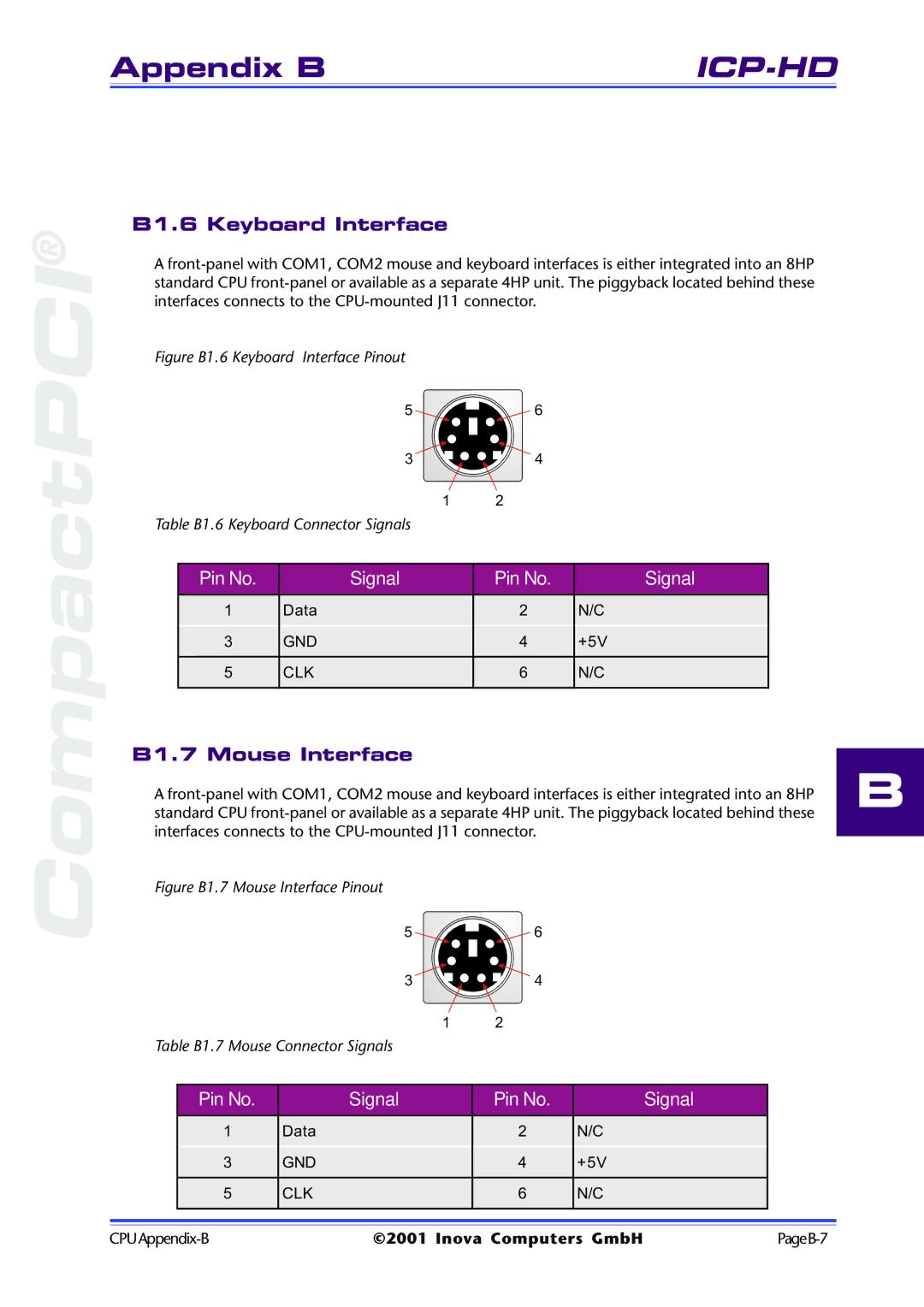 Inova ICP-PII user manual B1.6 Keyboard Interface, B1.7 Mouse Interface 