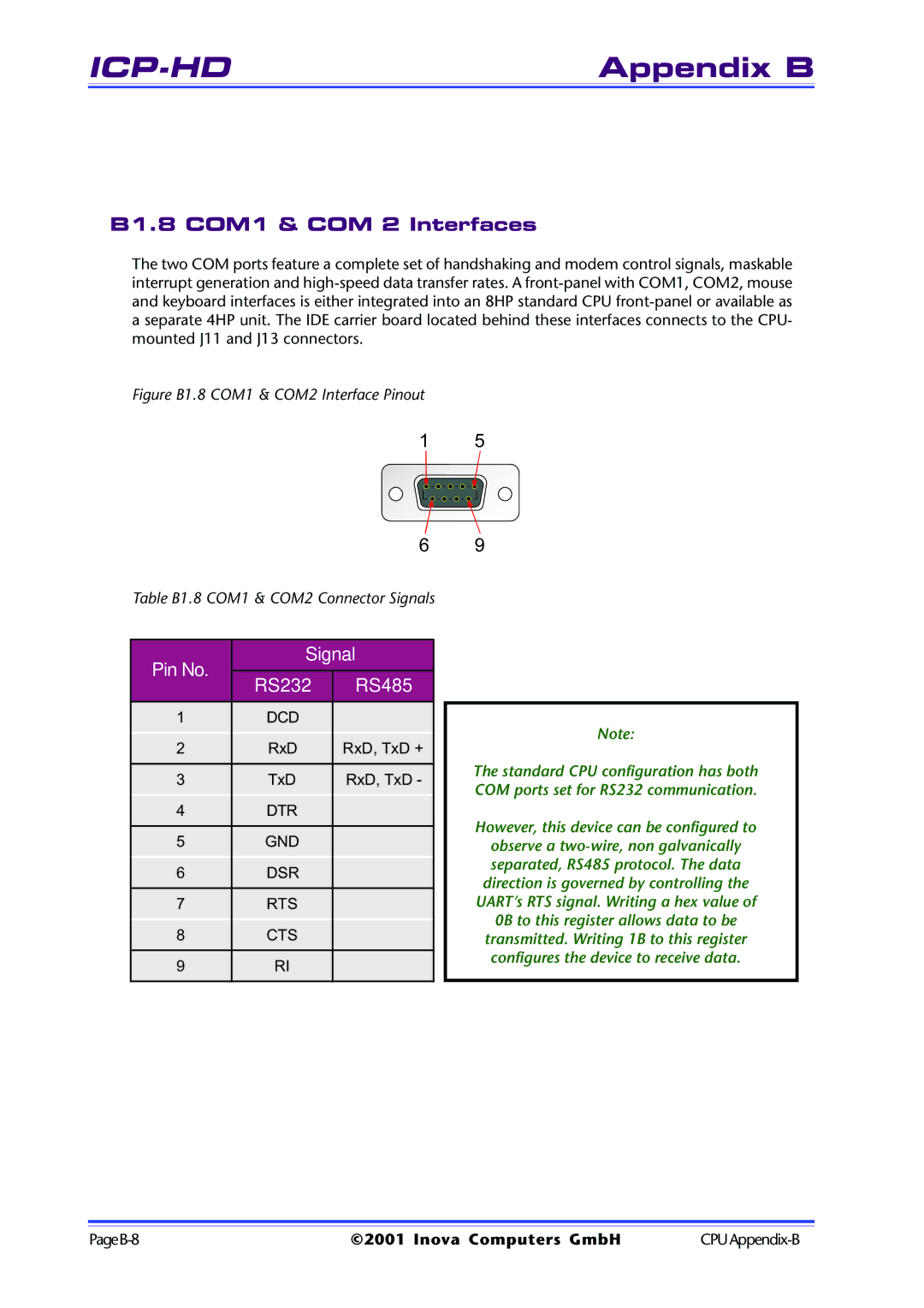 Inova ICP-PII user manual B1.8 COM1 & COM 2 Interfaces, Pin No Signal RS232 