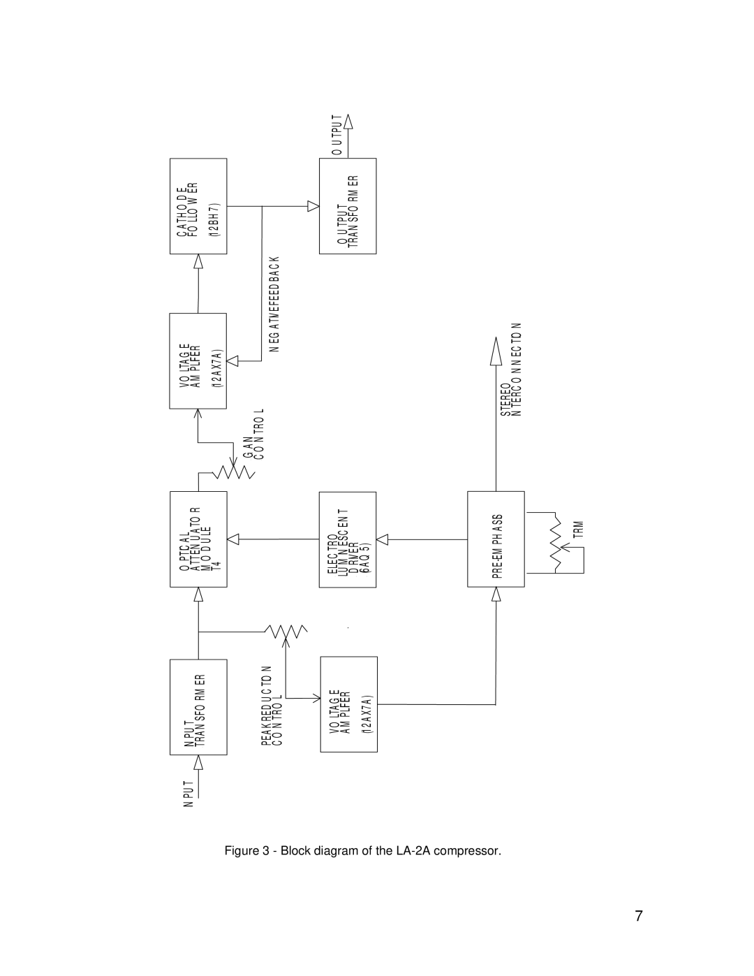 Inova manual Block diagram of the LA-2A compressor 