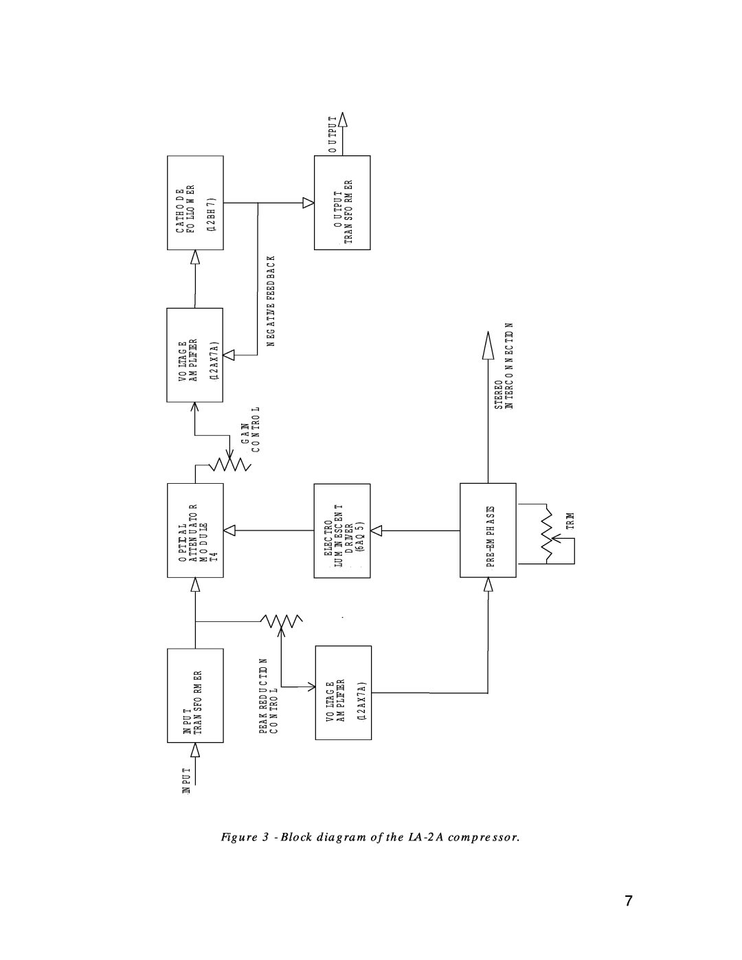 Inova manual Block diagram of the LA-2Acompressor 