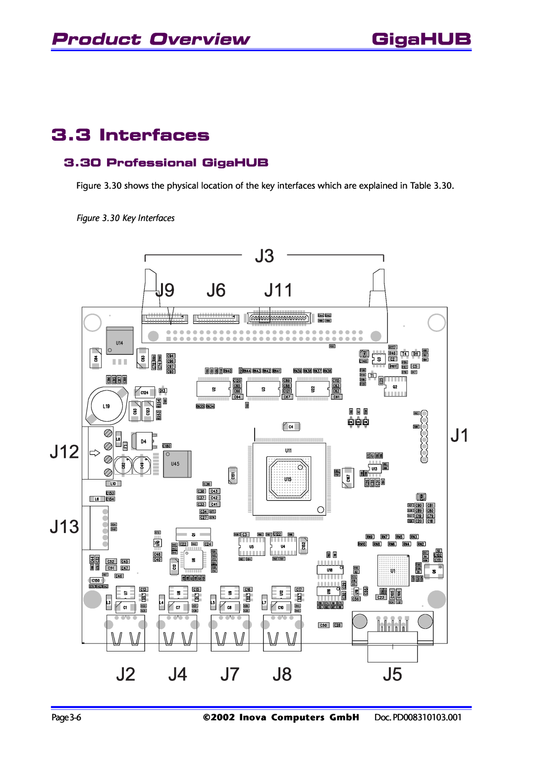 Inova PD008310103.001 AB user manual Product Overview, Professional GigaHUB, 30 Key Interfaces 