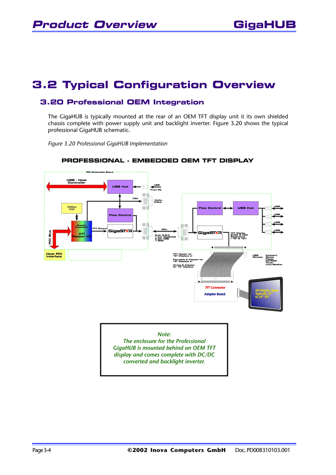 Inova PD008310103.001 AB user manual Typical Configuration Overview, Professional OEM Integration 