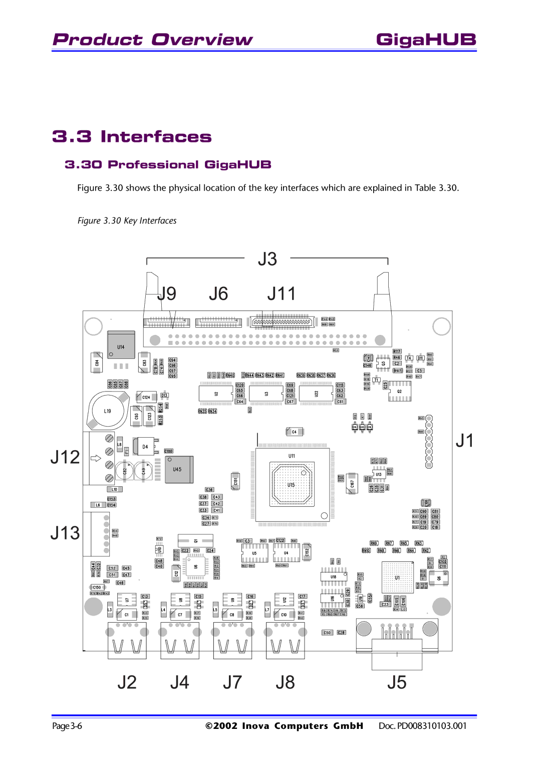 Inova PD008310103.001 AB user manual Professional GigaHUB, Key Interfaces 