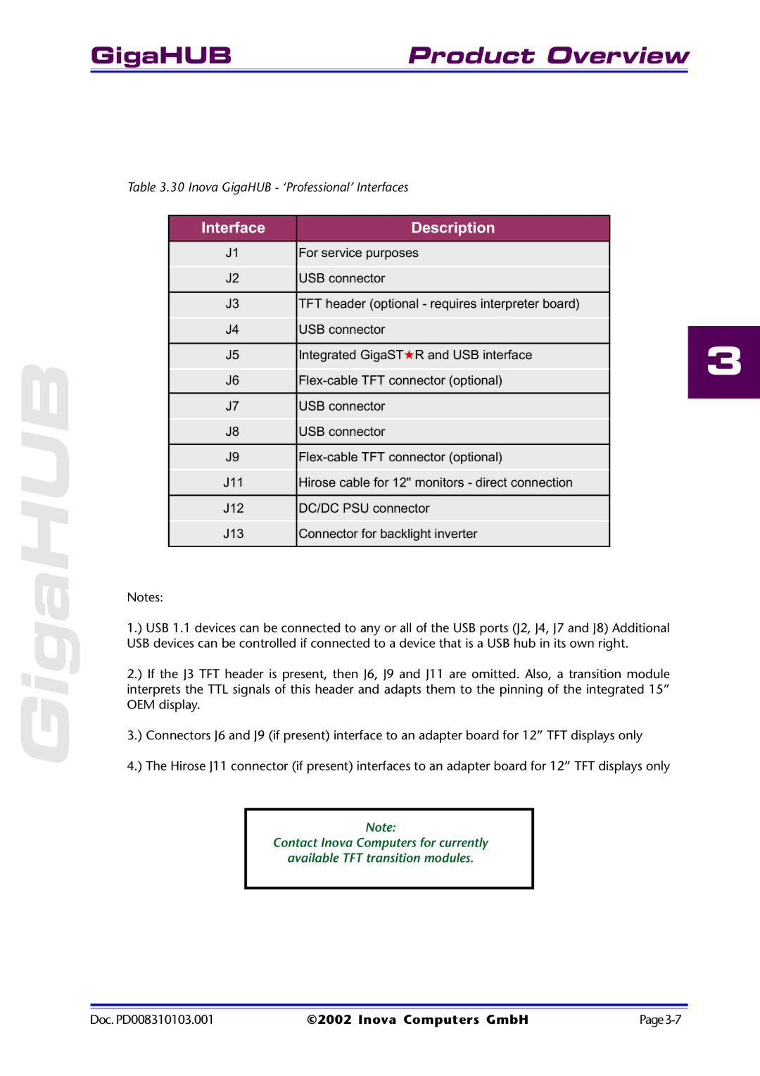 Inova PD008310103.001 AB user manual Inova GigaHUB ‘Professional’ Interfaces 