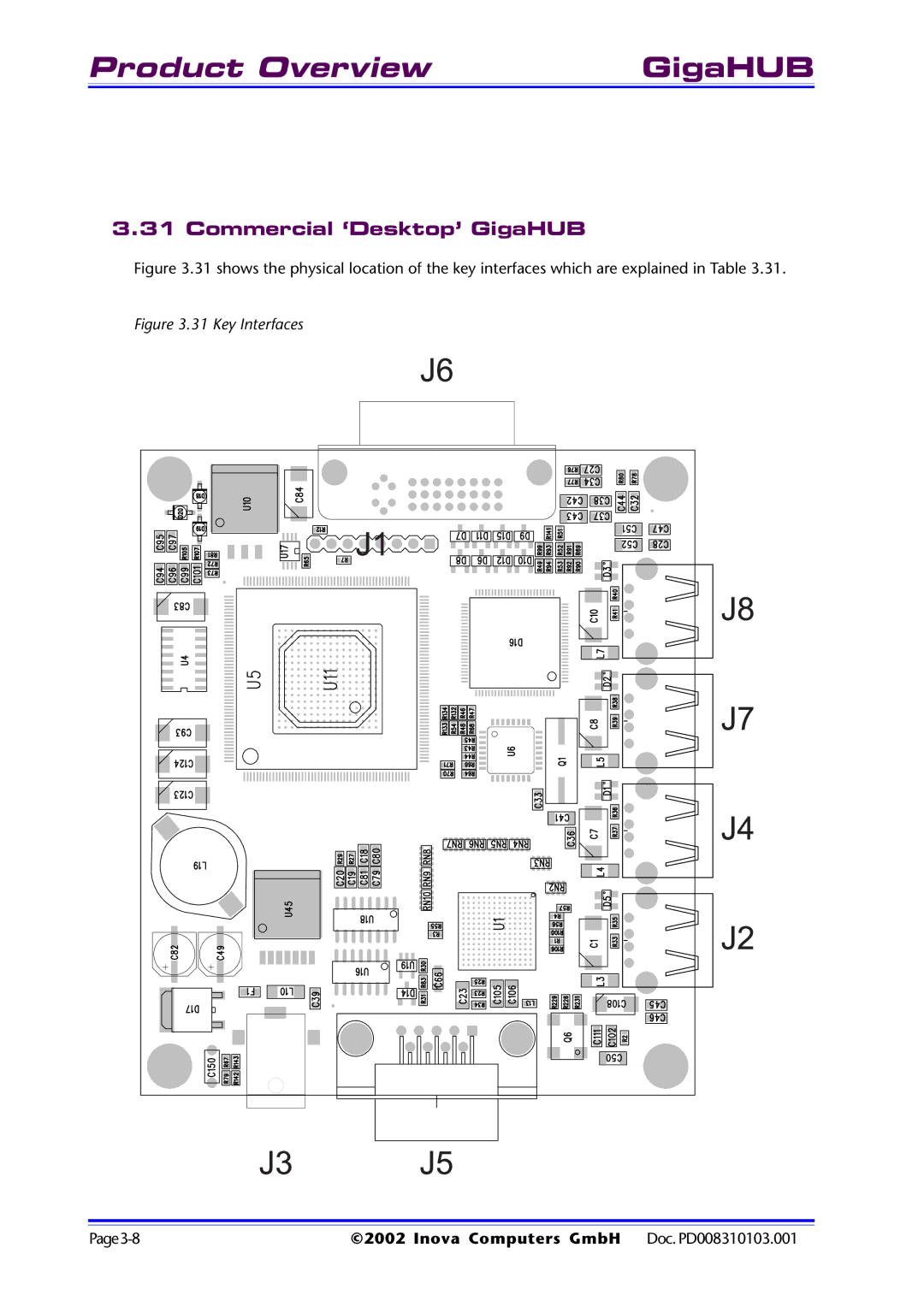 Inova PD008310103.001 AB user manual Commercial ‘Desktop’ GigaHUB, Key Interfaces 