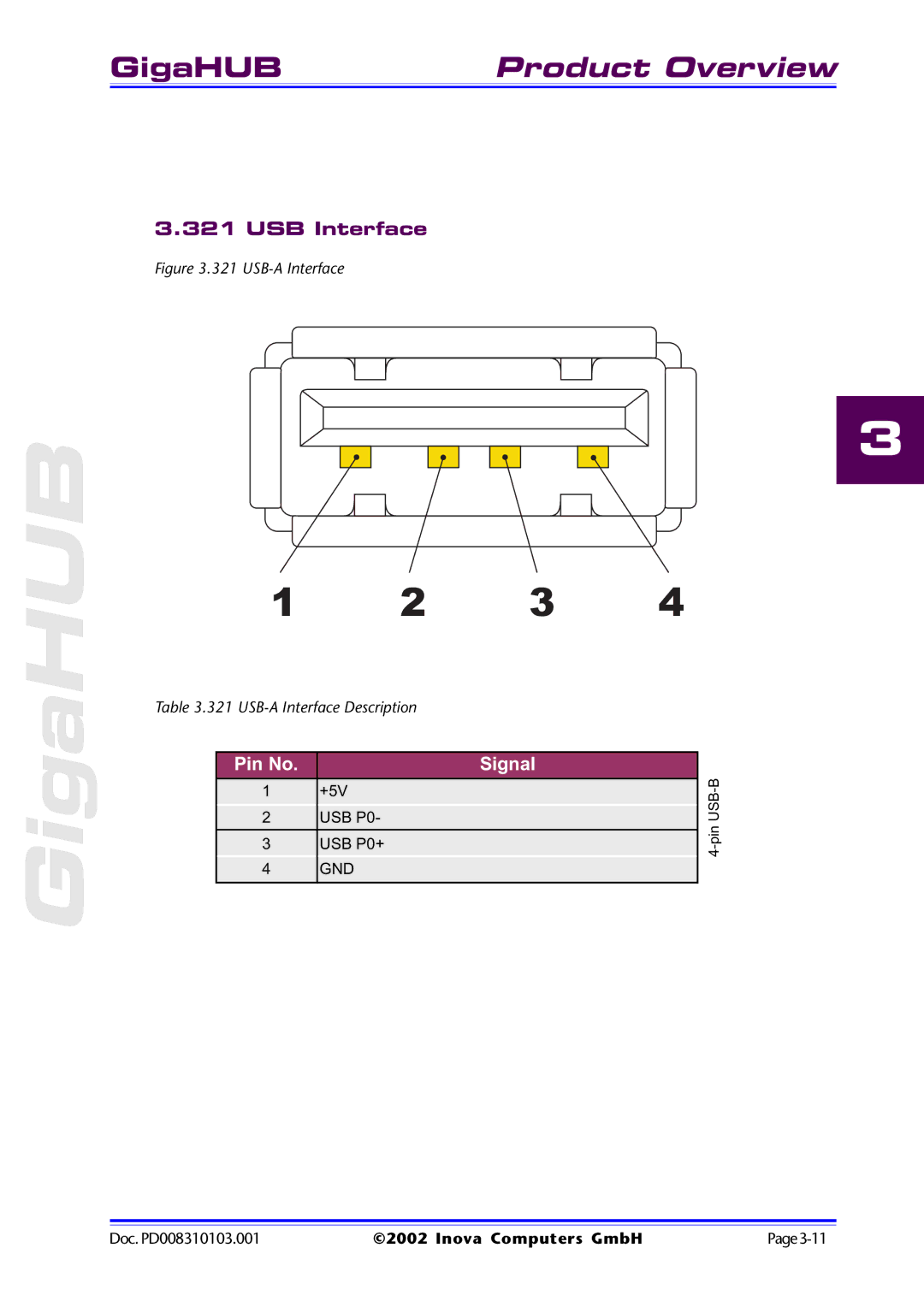 Inova PD008310103.001 AB user manual USB Interface, USB-A Interface 