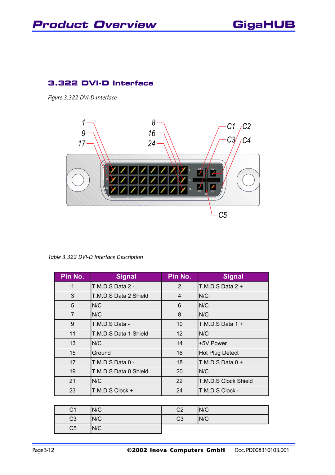 Inova PD008310103.001 AB user manual DVI-D Interface 322 DVI-D Interface Description 