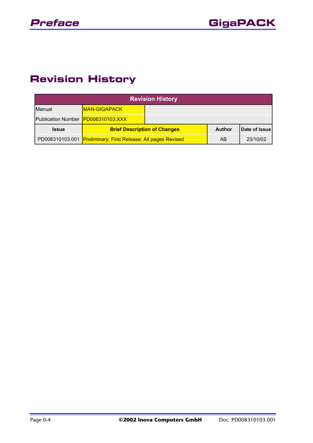 Inova PD008310103.001 AB user manual Revision History 