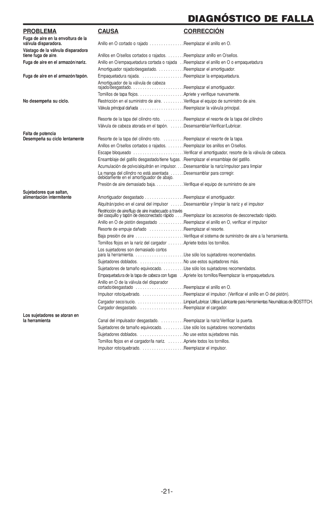 Inova USO56, SX150-BHF, SL150, SL125OC, S97125, LHF97125, BT125, BT200 manual Diagnóstico DE Falla, Problema Causa Corrección 