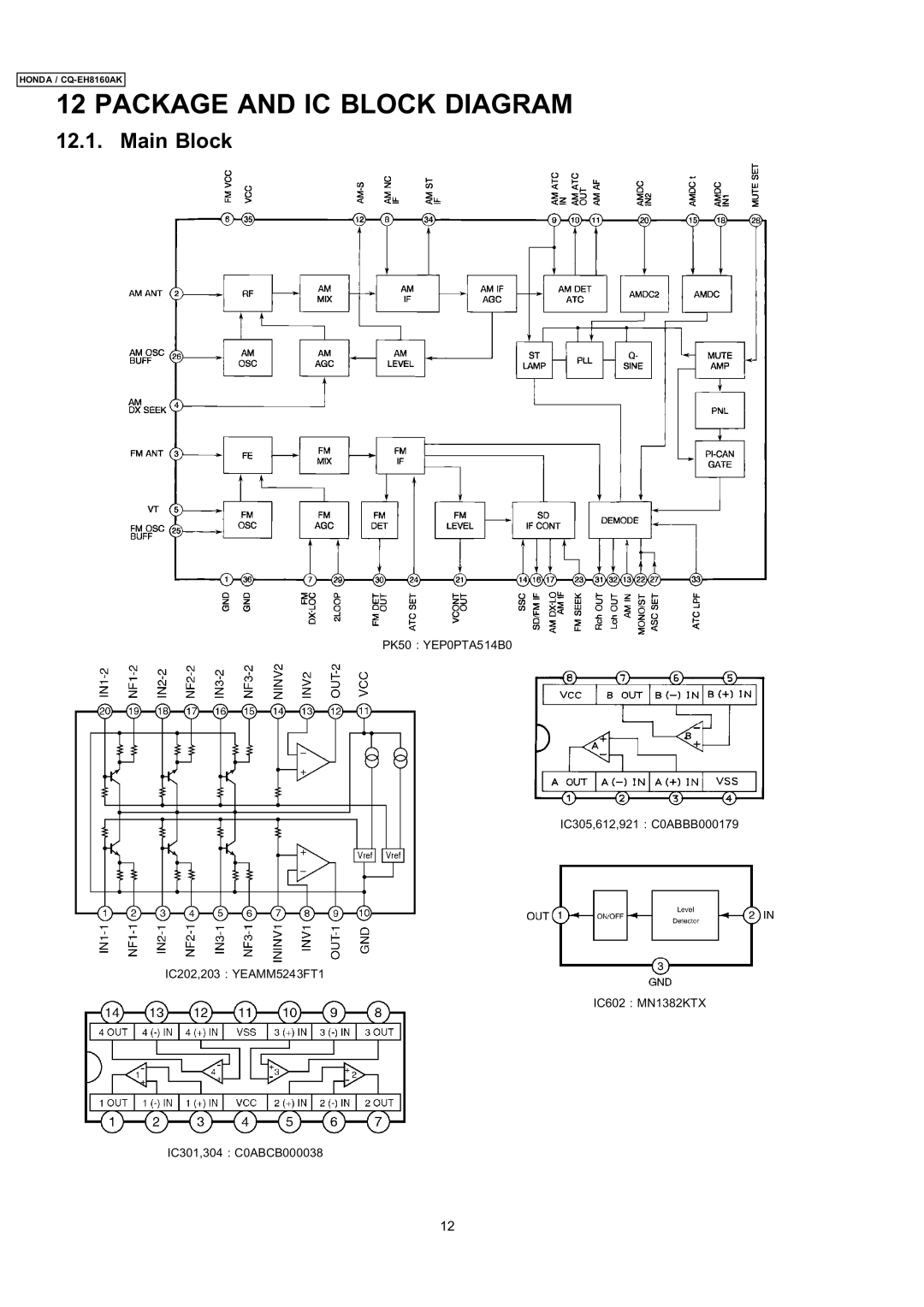 Insignia CQ-EH8160AK dimensions Package and IC Block Diagram 