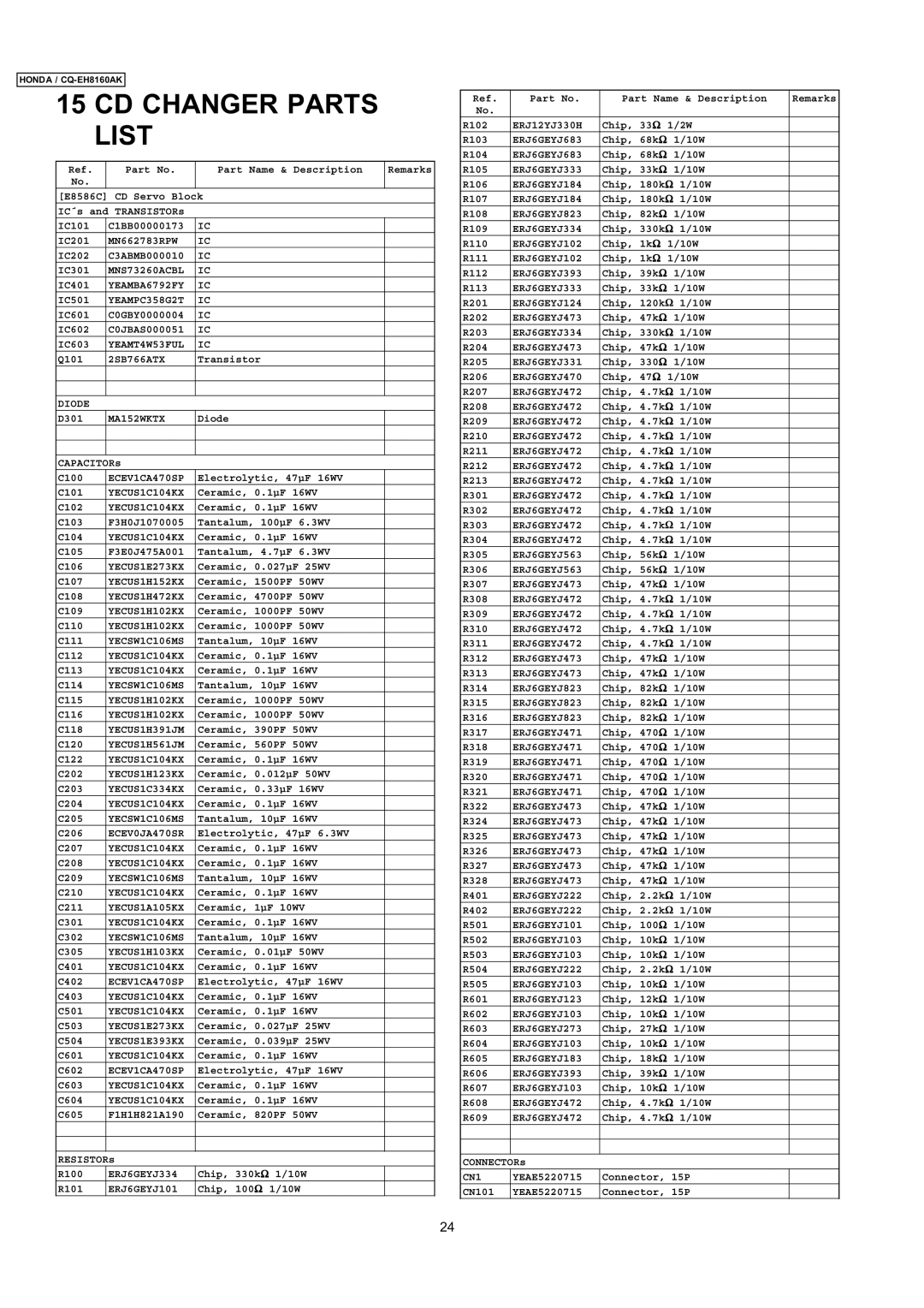 Insignia CQ-EH8160AK dimensions CD Changer Parts List 