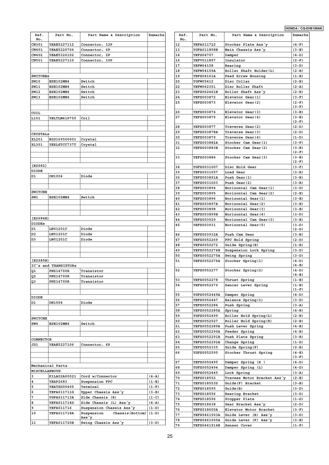 Insignia CQ-EH8160AK dimensions YELTLM41P750, YEXLSTCC737T, Switche SW1 ESE102MH4, Switche SW4 ESE102MH4, Connector JD1 