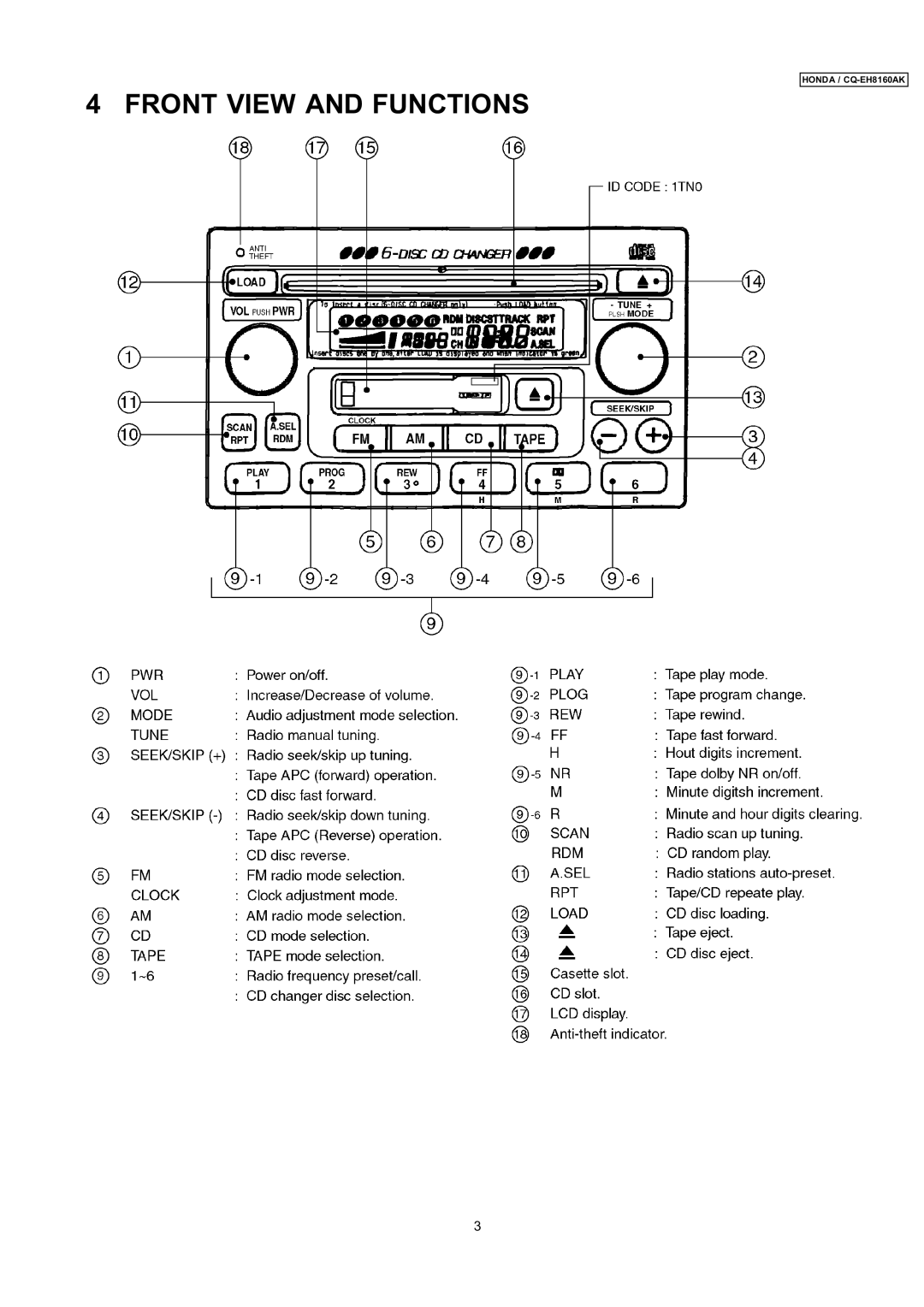 Insignia CQ-EH8160AK dimensions Front View and Functions 