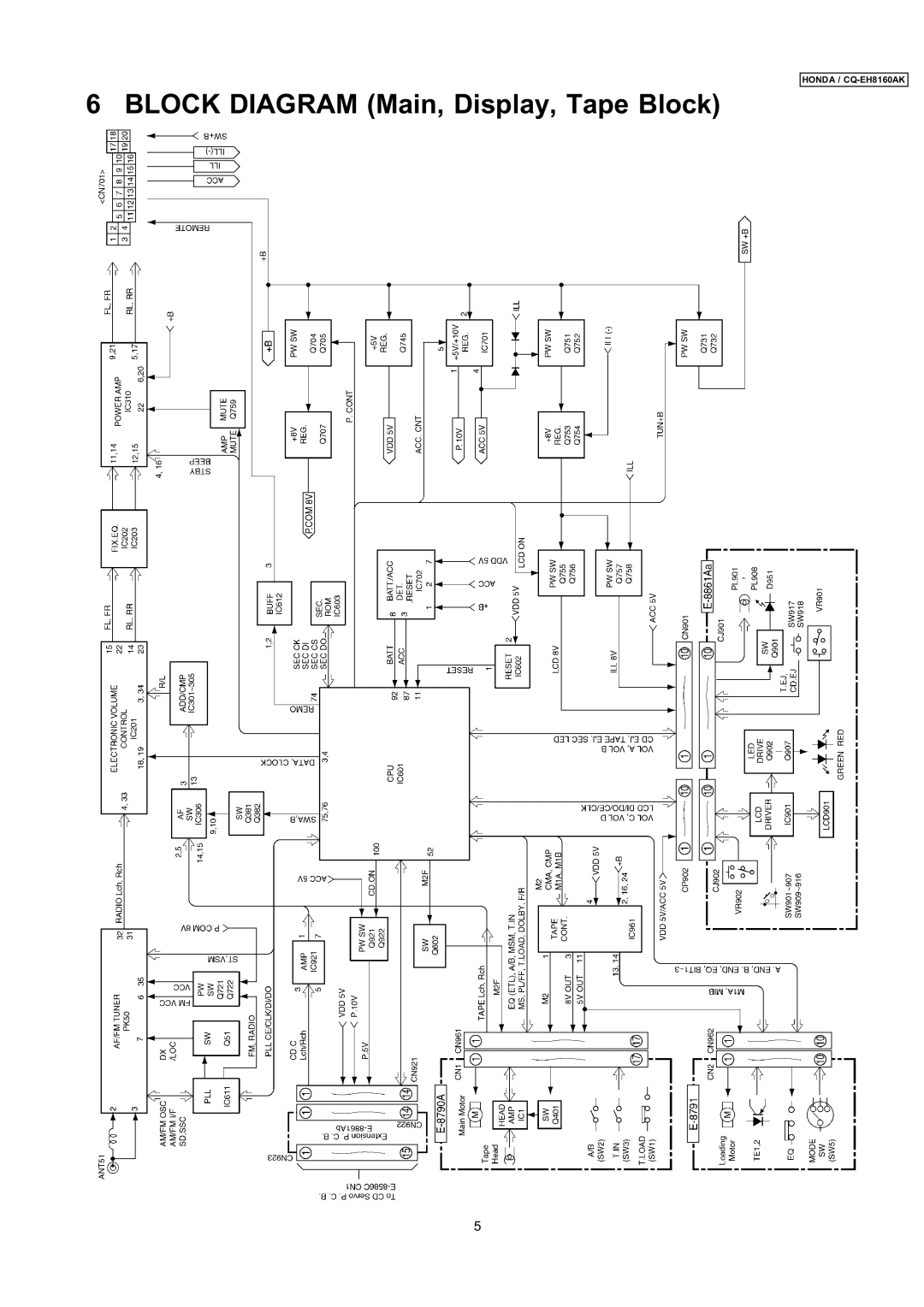 Insignia CQ-EH8160AK dimensions Block Diagram Main, Display, Tape Block 