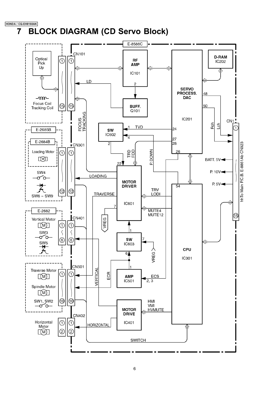 Insignia CQ-EH8160AK dimensions Block Diagram CD Servo Block 