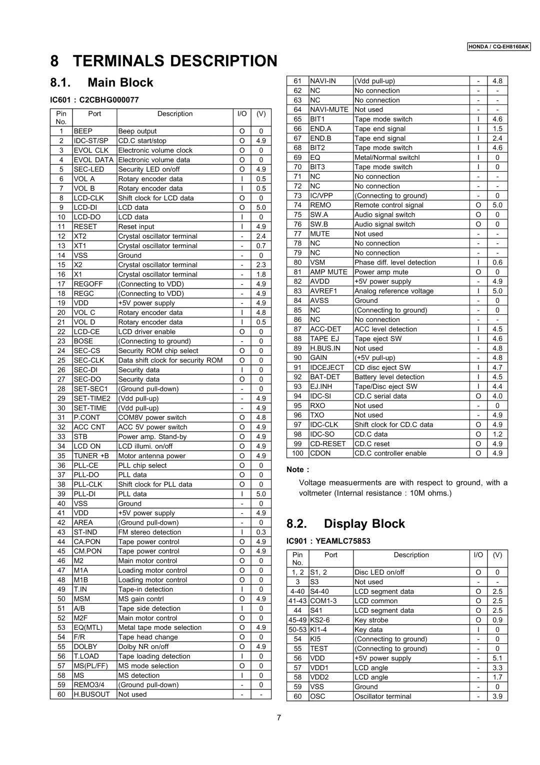 Insignia CQ-EH8160AK dimensions Terminals Description, Main Block 