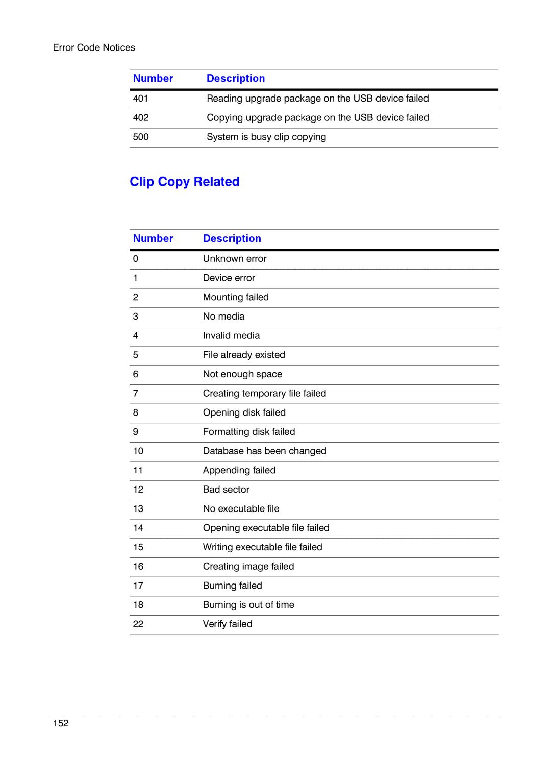 Insignia HRSD16 manual Clip Copy Related 