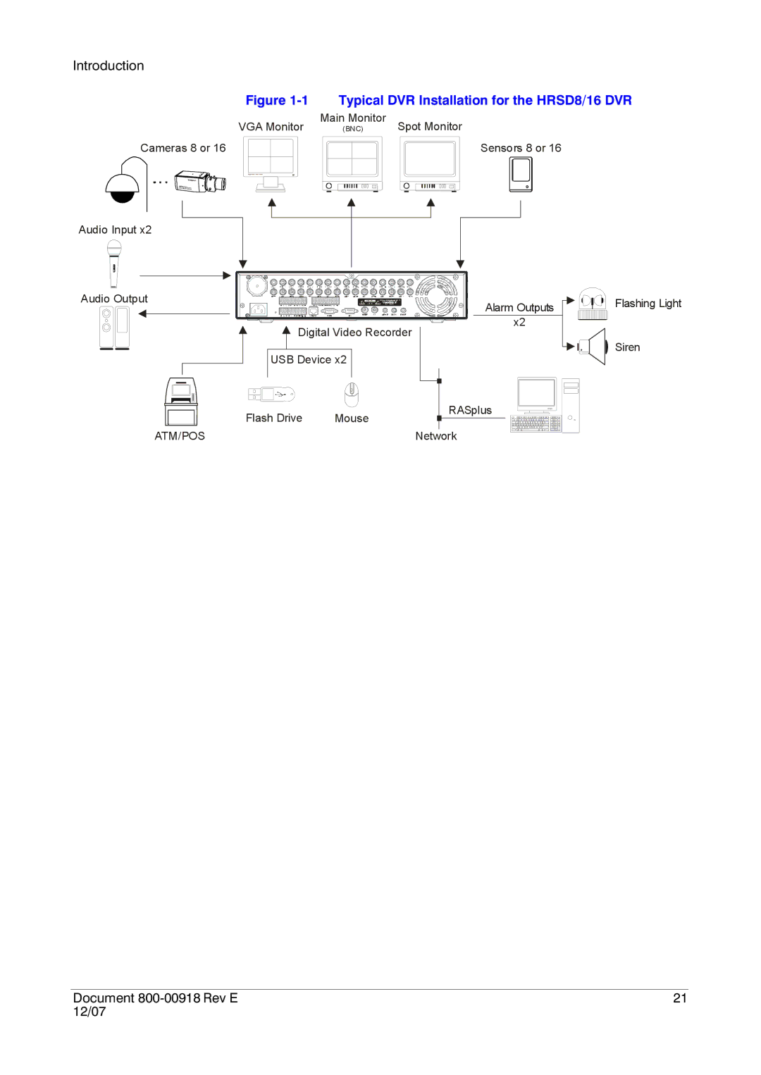 Insignia HRSD16 manual Typical DVR Installation for the HRSD8/16 DVR 