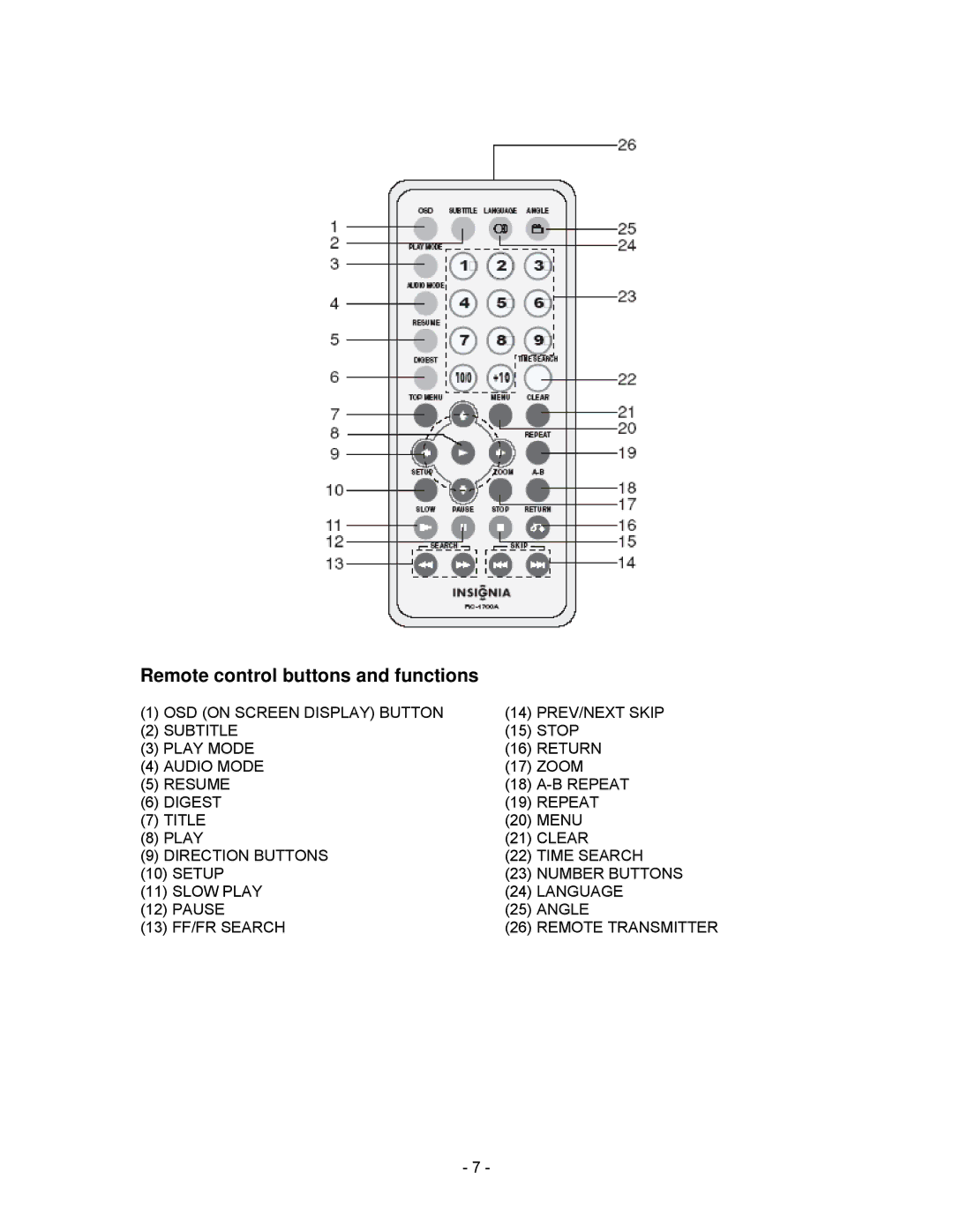 Insignia I-PD1020 important safety instructions Remote control buttons and functions 