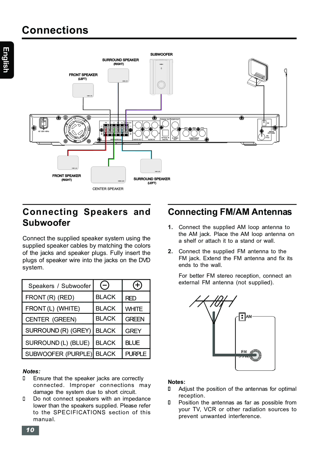 Insignia IS-HTIB102731 owner manual Connecting Speakers and Subwoofer, Connecting FM/AM Antennas 