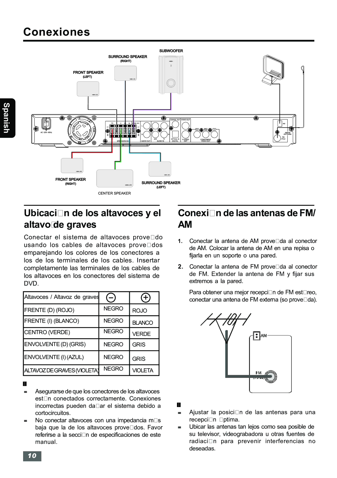 Insignia IS-HTIB102731 owner manual Conexión de las antenas de FM, Negro Violeta 