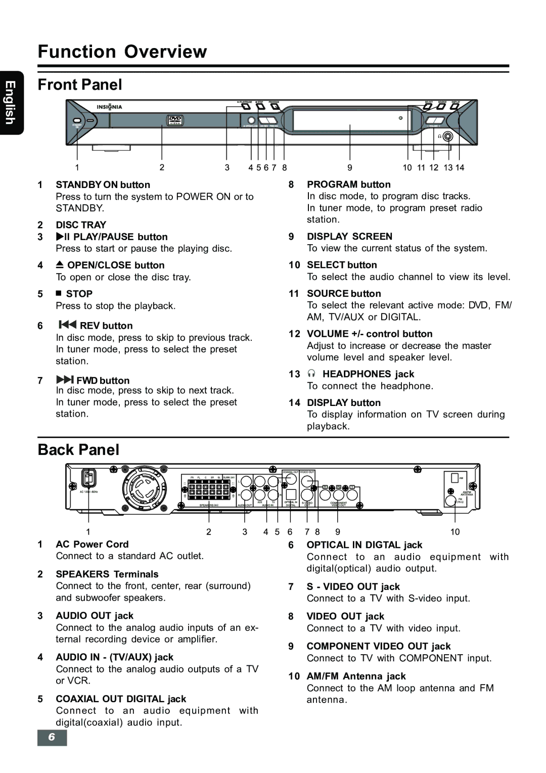 Insignia IS-HTIB102731 owner manual Function Overview, Front Panel, Back Panel 