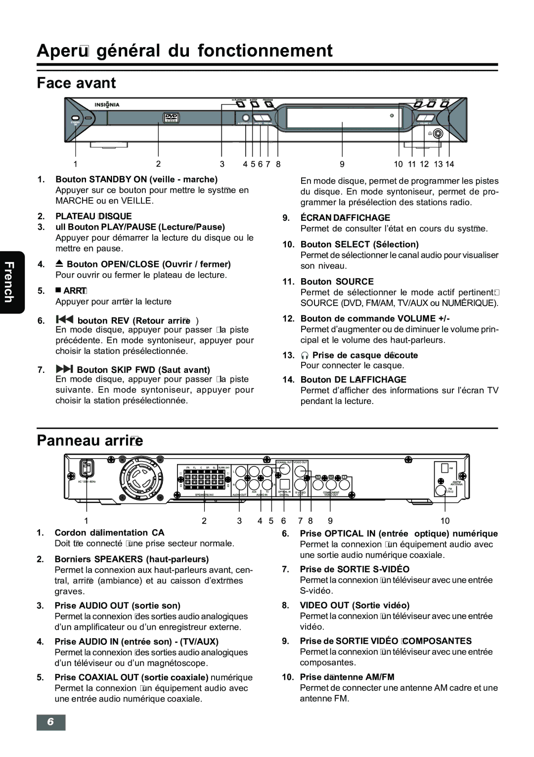 Insignia IS-HTIB102731 owner manual Aperçu général du fonctionnement, Face avant, Panneau arrière 