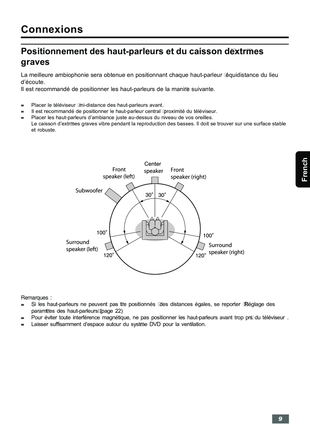 Insignia IS-HTIB102731 owner manual Connexions 