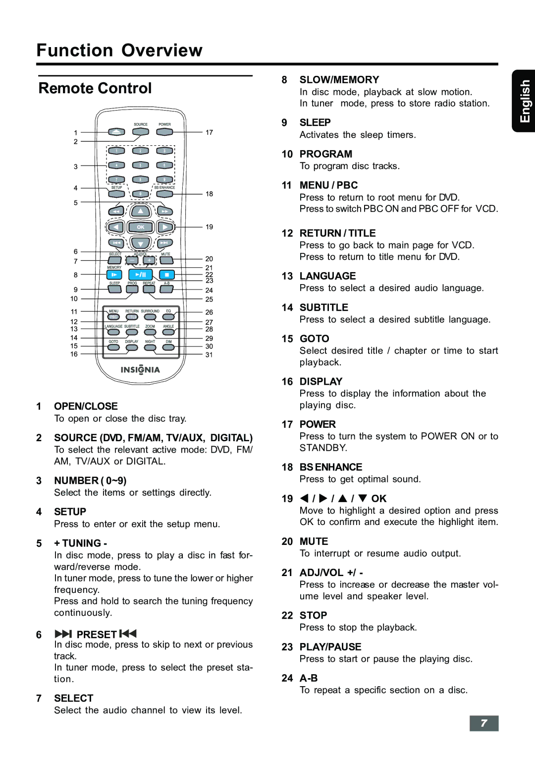 Insignia IS-HTIB102731 owner manual Remote Control, + Tuning, Preset, 21 ADJ/VOL +, 24 A-B 