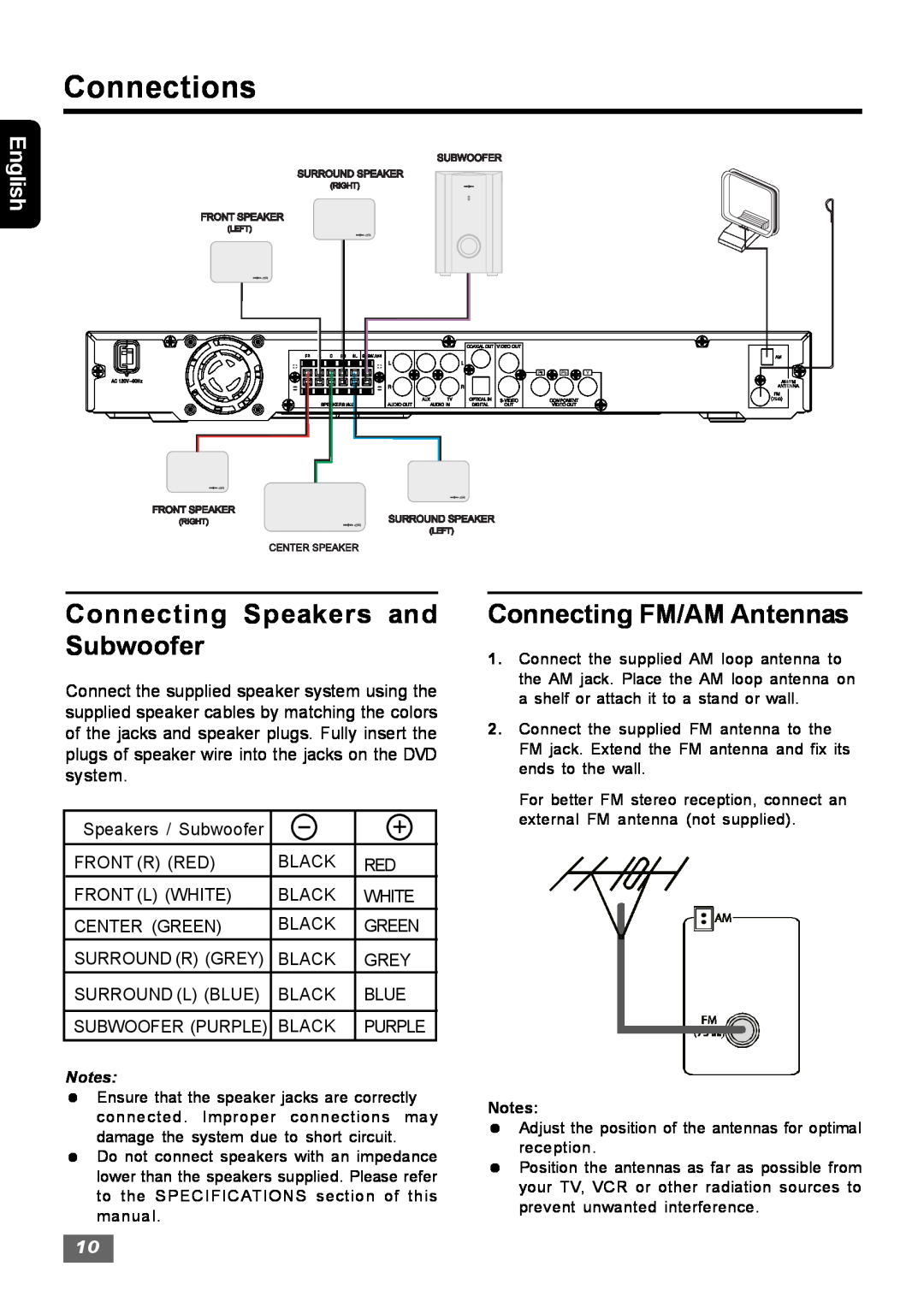 Insignia IS-HTIB102731 owner manual Connecting Speakers and Subwoofer, Connecting FM/AM Antennas, Connections, English 